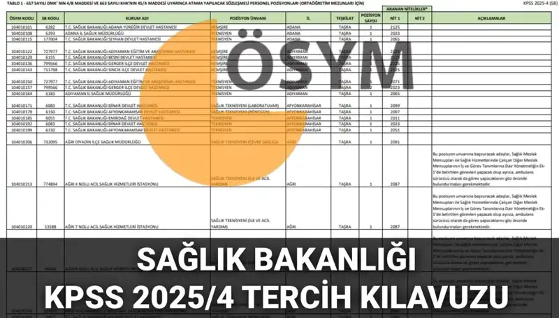2025 Sağlık Bakanlığı Personel Alımı: 15.342 Kontenjan ve Tercih Kılavuzu